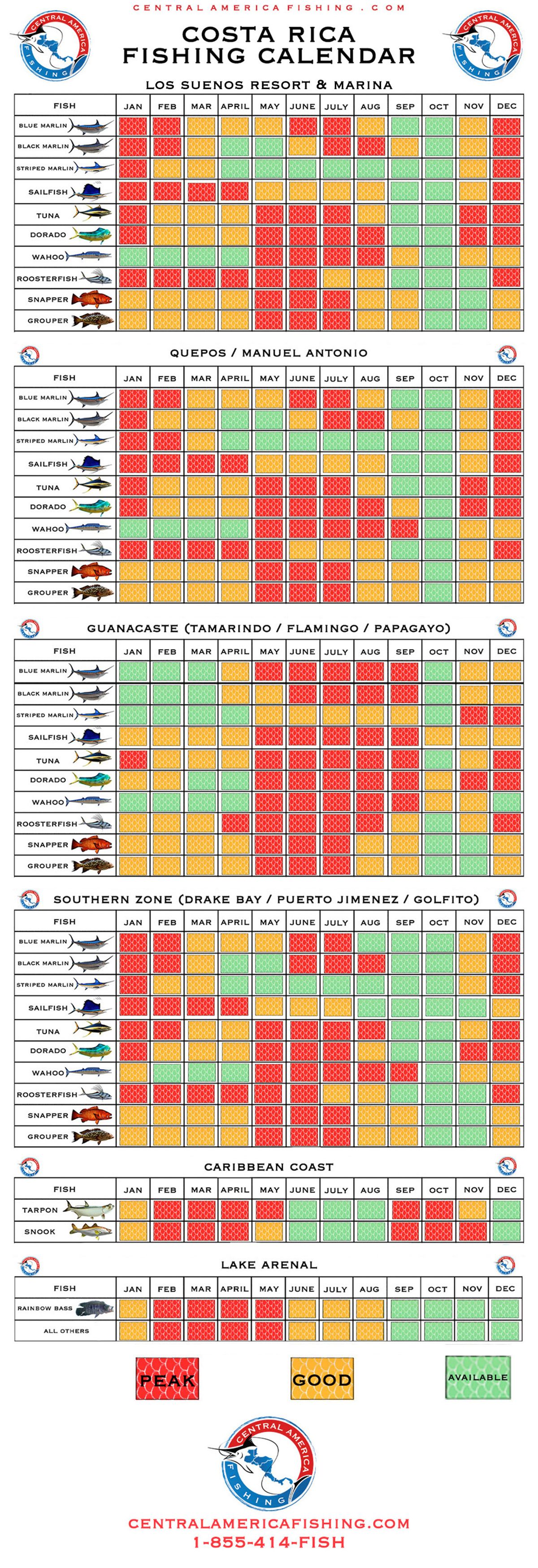 Costa Rica Fishing Calendar