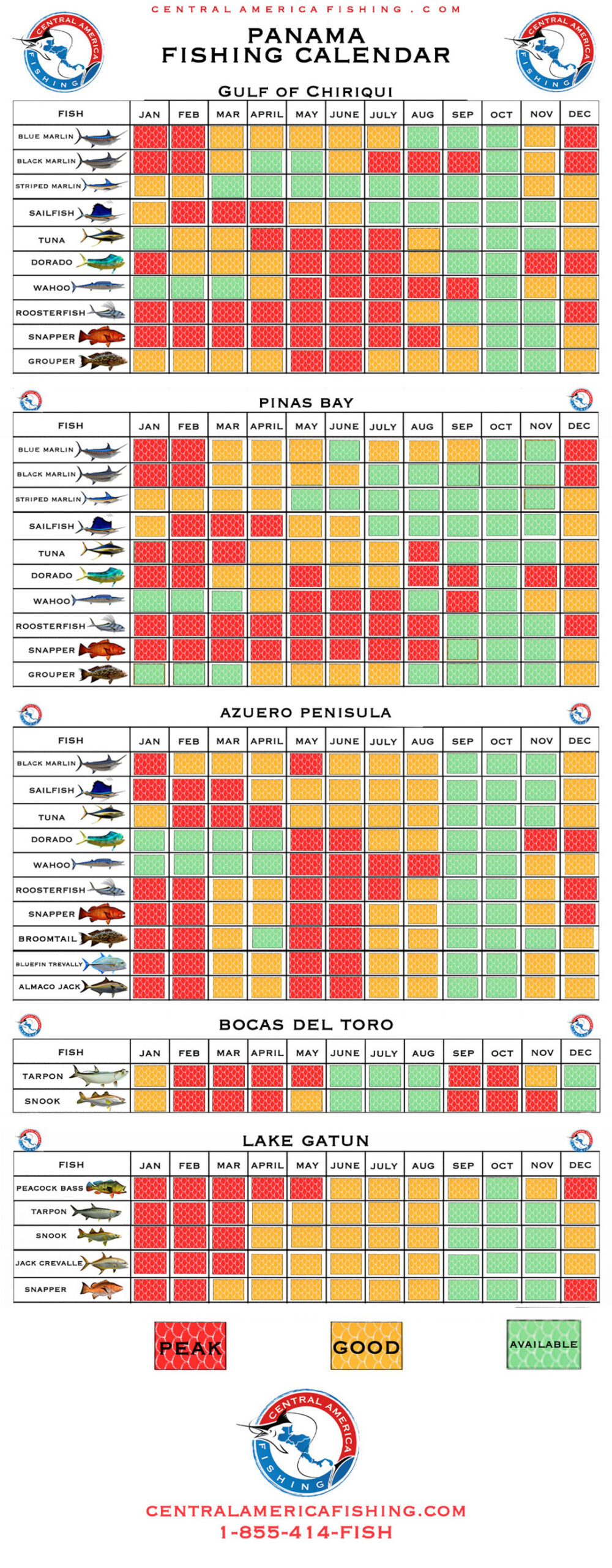 Panama Fishing Calendar